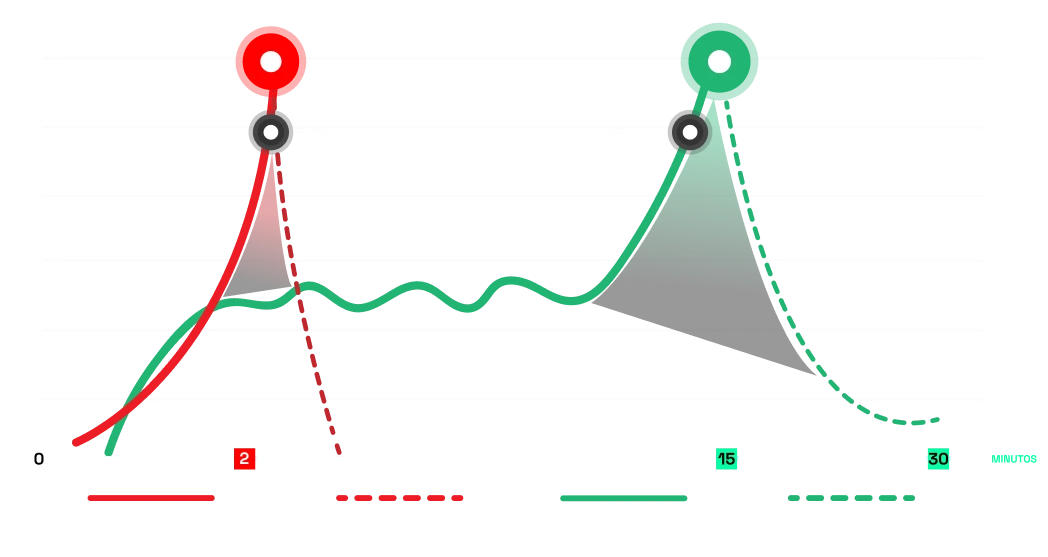 grafico
